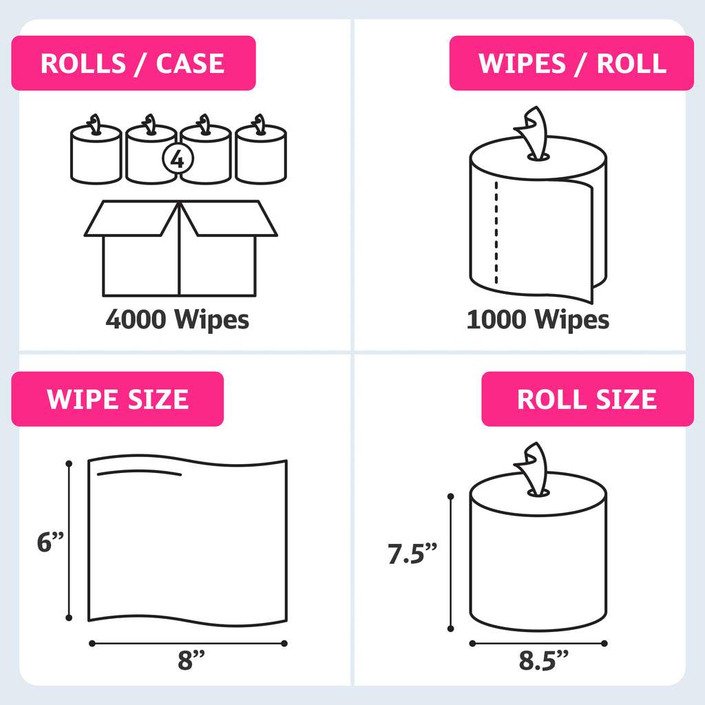 bulk sanitizing wipes - refill rolls for wipe dispensers