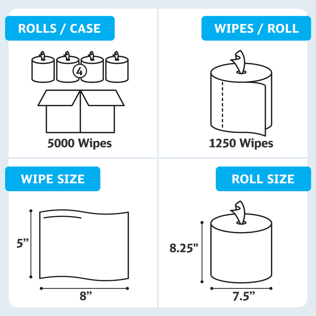 FDA Registered Wipes - Sanitizing Wipes for Commercial Dispensers