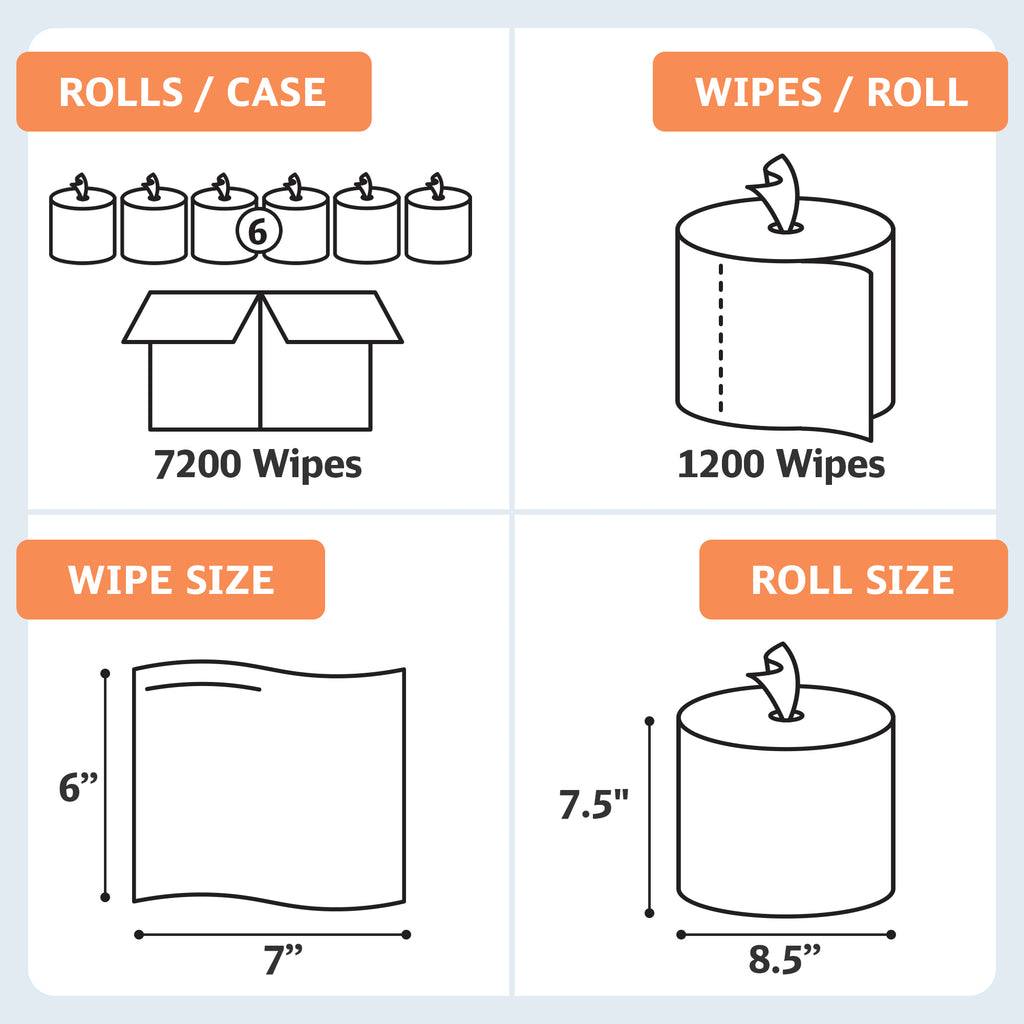 dry wipes refill rolls - diy wet wipes - make your own